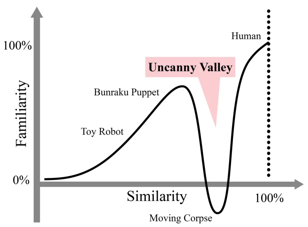 uncanny valley hd